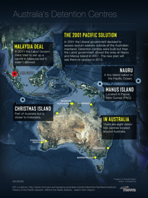 Australia's Pacific Solution (via http://morealtitude.wordpress.com)